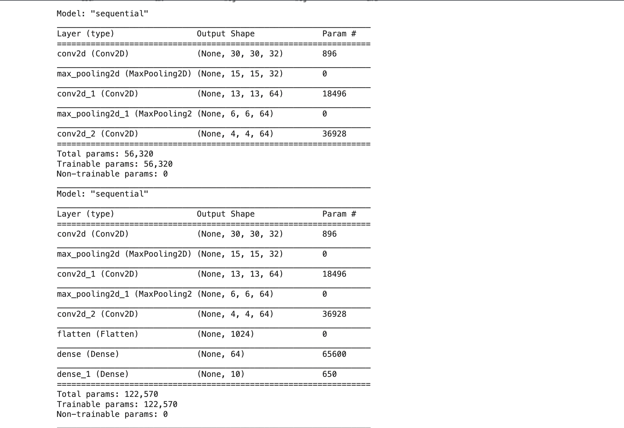 Object Detection using CNN
